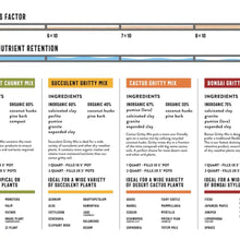 Load image into Gallery viewer, BONSAI GRITTY MIX
